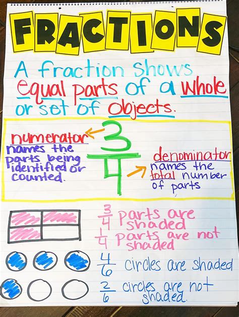 numerator denominator|numerator and denominator chart.